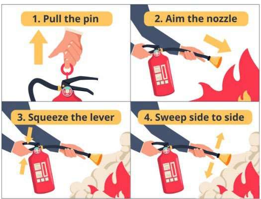 Fire Extinguisher Types