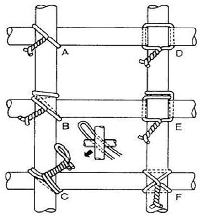 Types of Ties Diagram