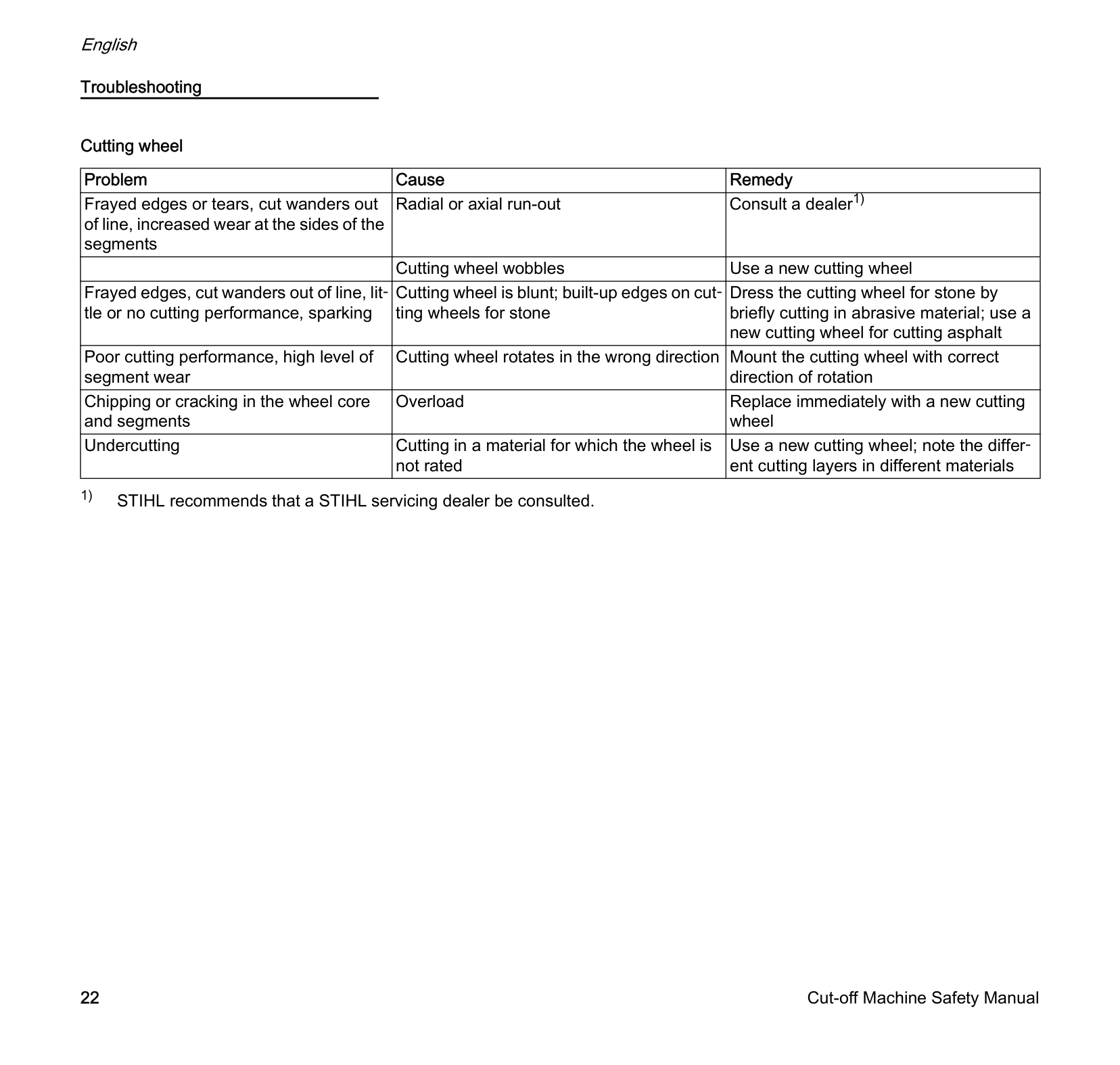 Manual Page 24