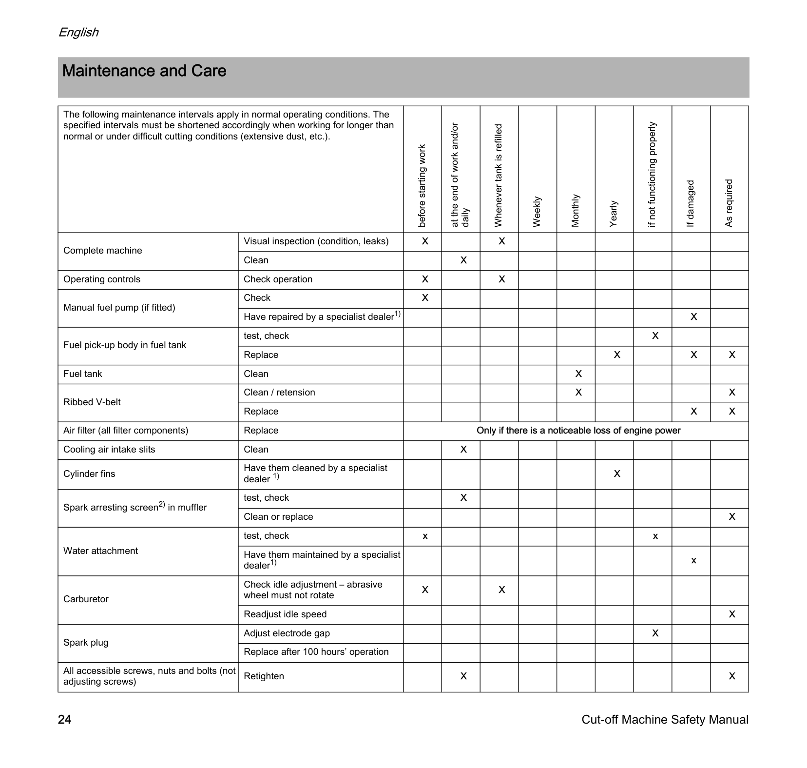 Manual Page 26
