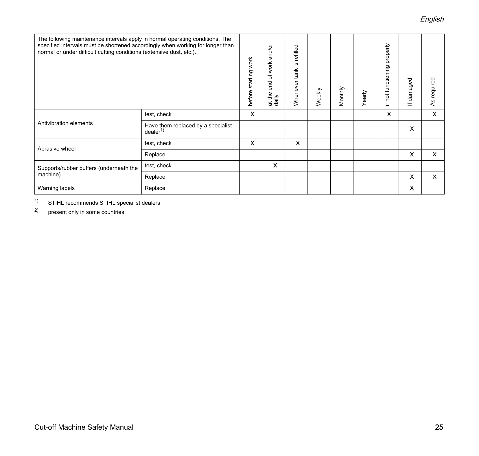 Manual Page 27